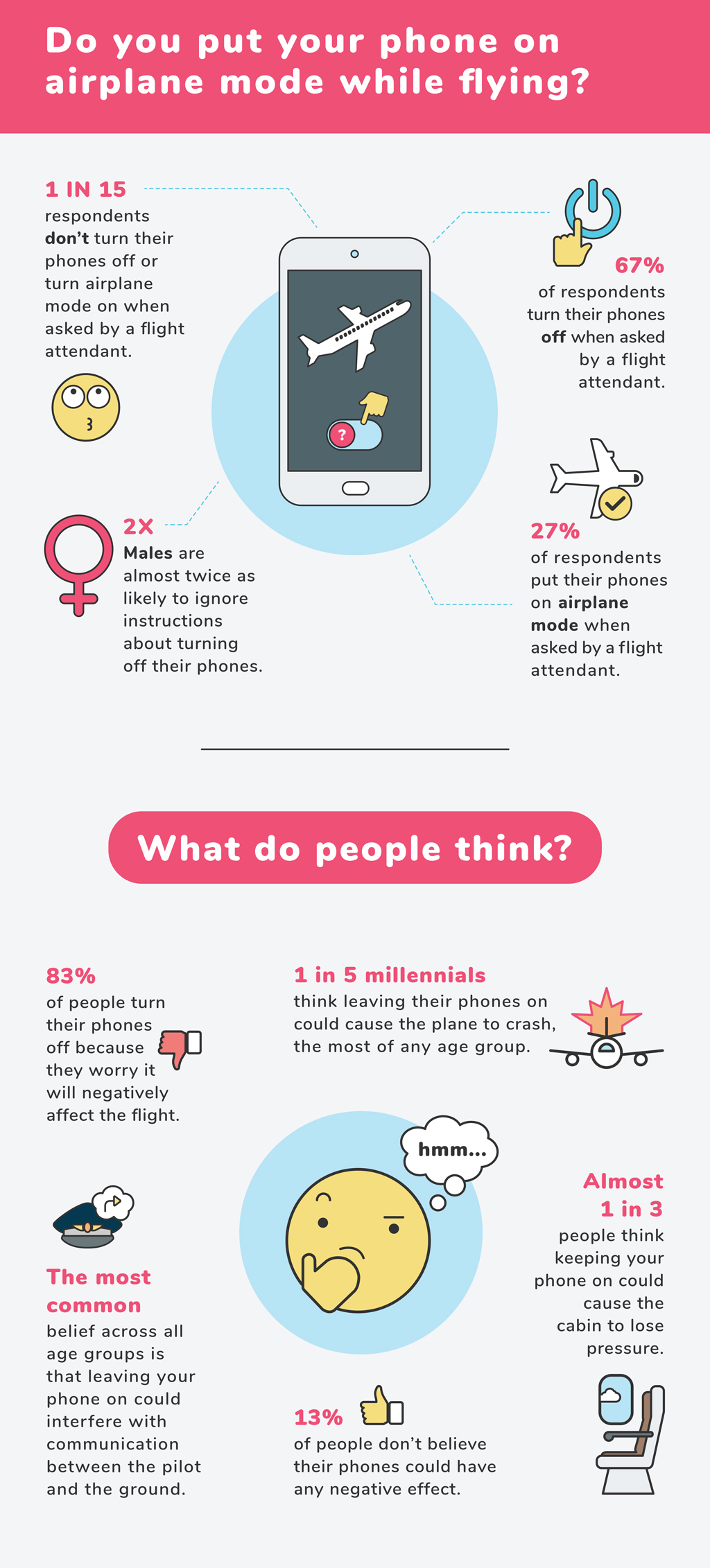 Airplane etiquette: Dos and don'ts for your next flight