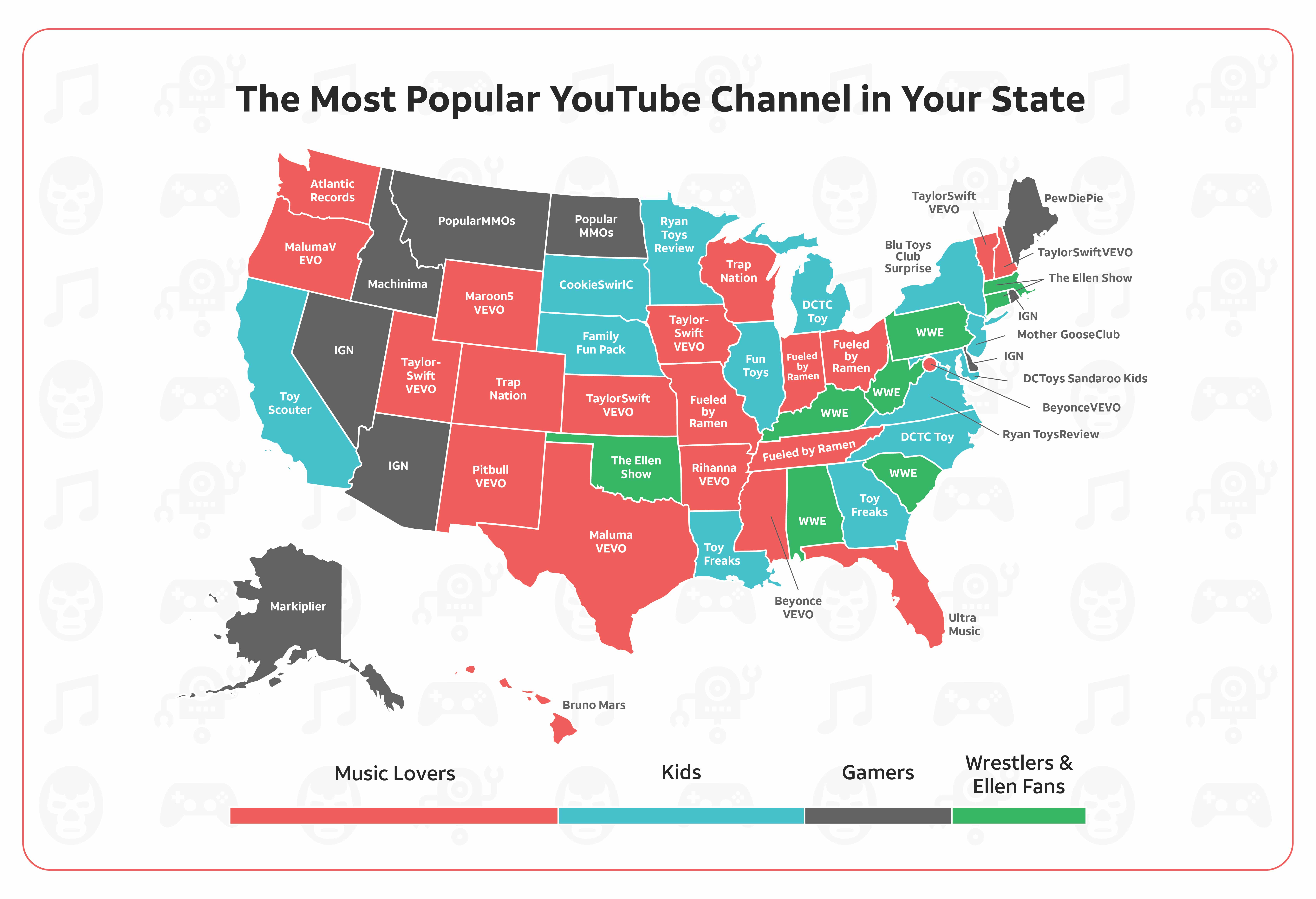 Image shows most subscribed  channels in each state. We