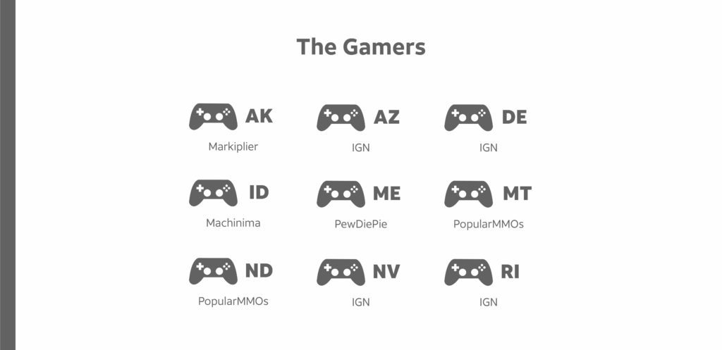 The Gamers
