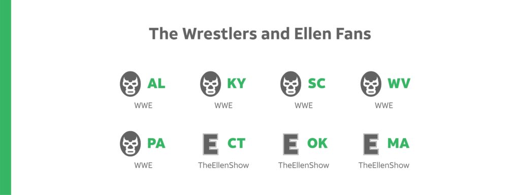 The Wrestlers and Ellen Fans