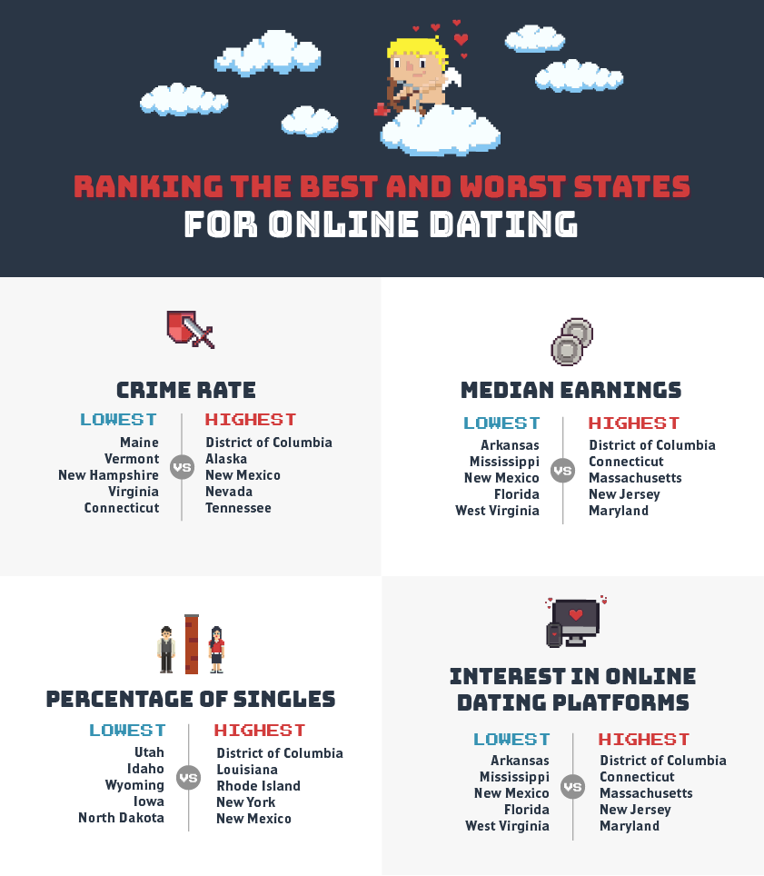 online dating success rate statistics