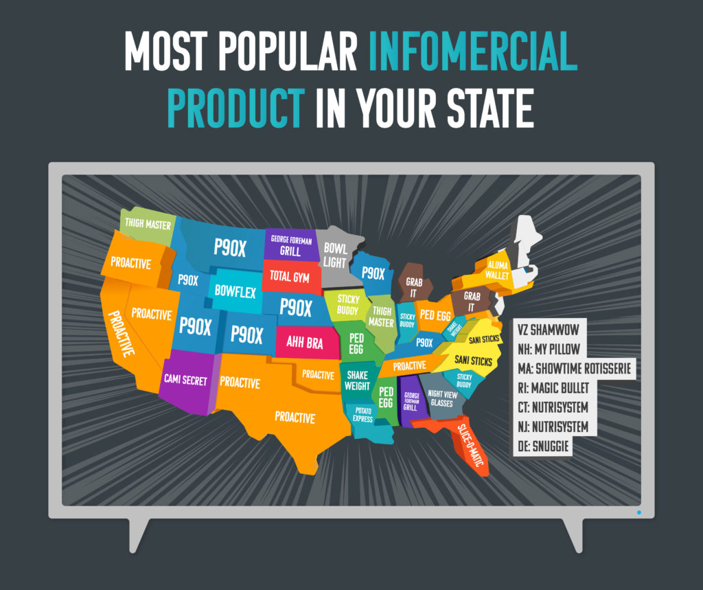 Top Infomercial Product by State Map