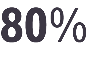 80% of male respondents avoid watching action shows with S.O.