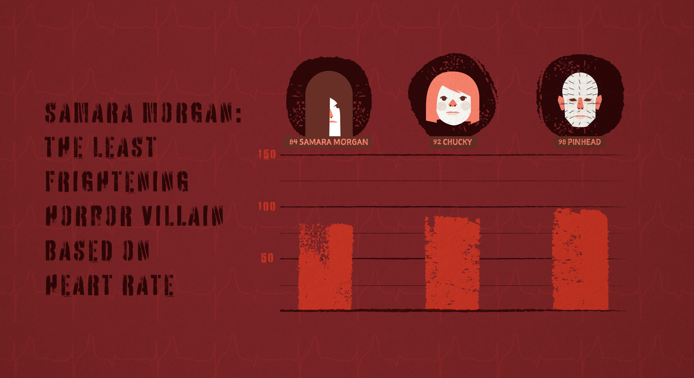 Samara Morgan: The Least Frightening Horror Villain Based on Heart Rate