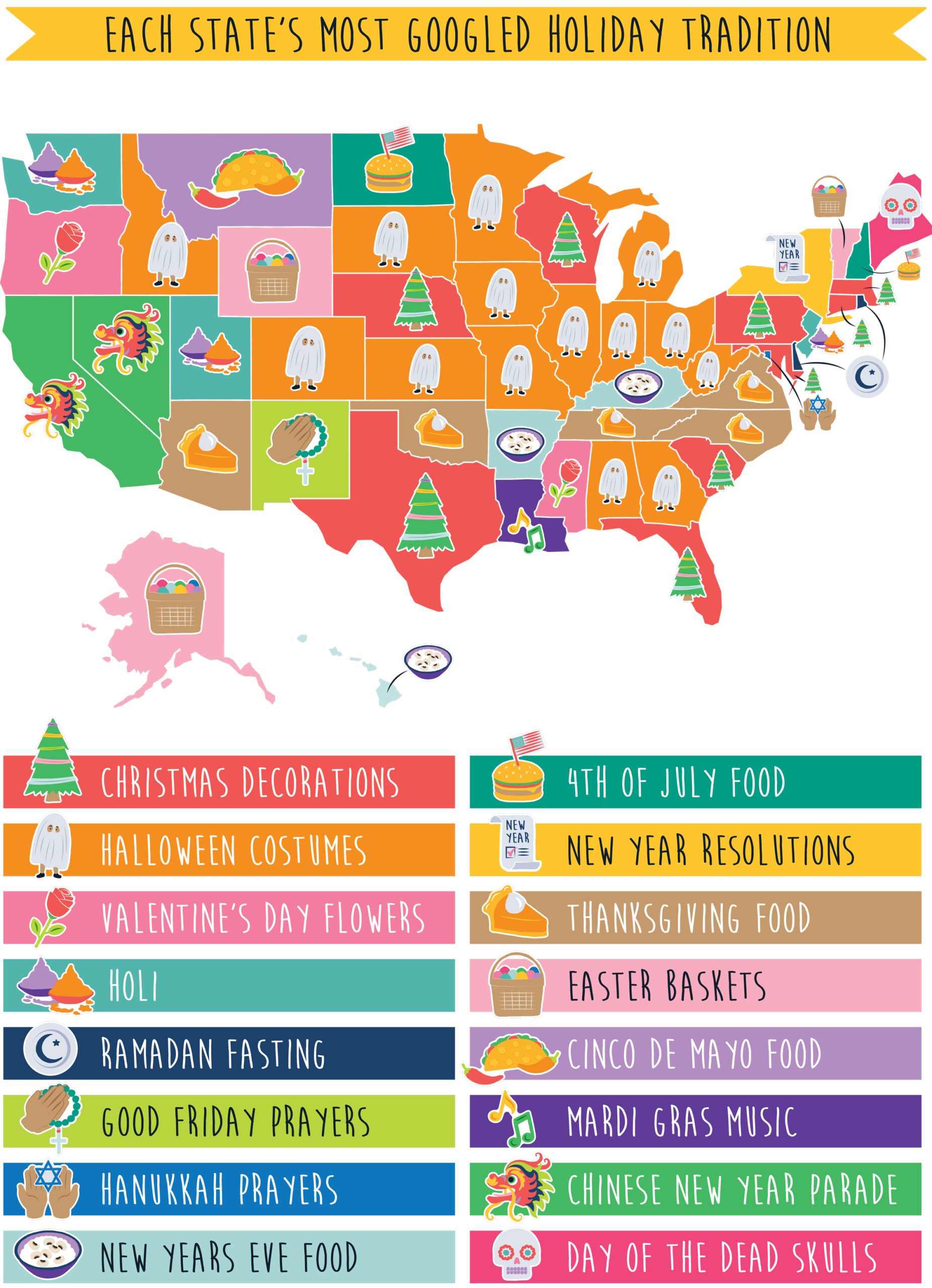 The Most Googled Holiday Tradition in Each State