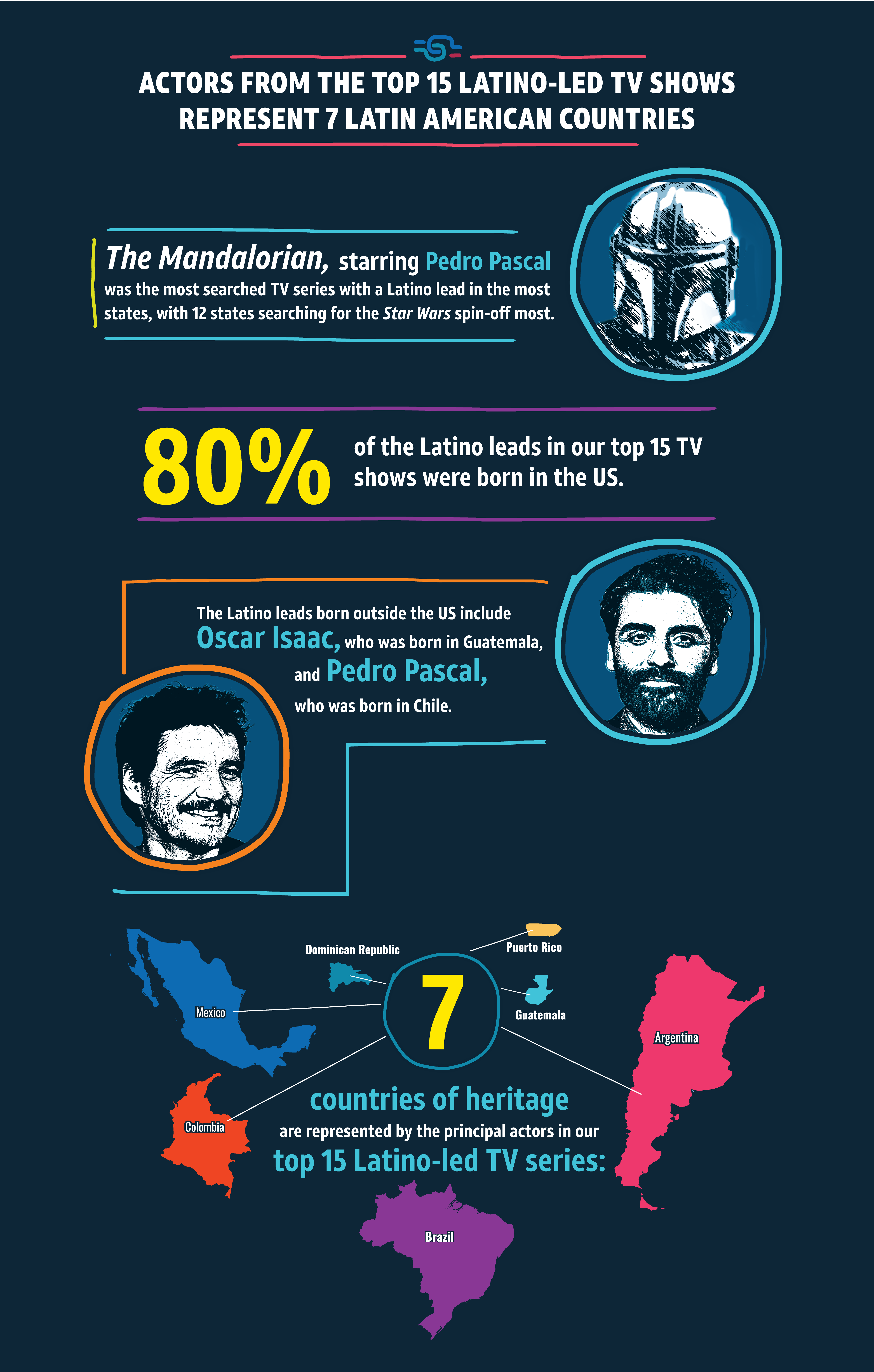 top latino actors in the US