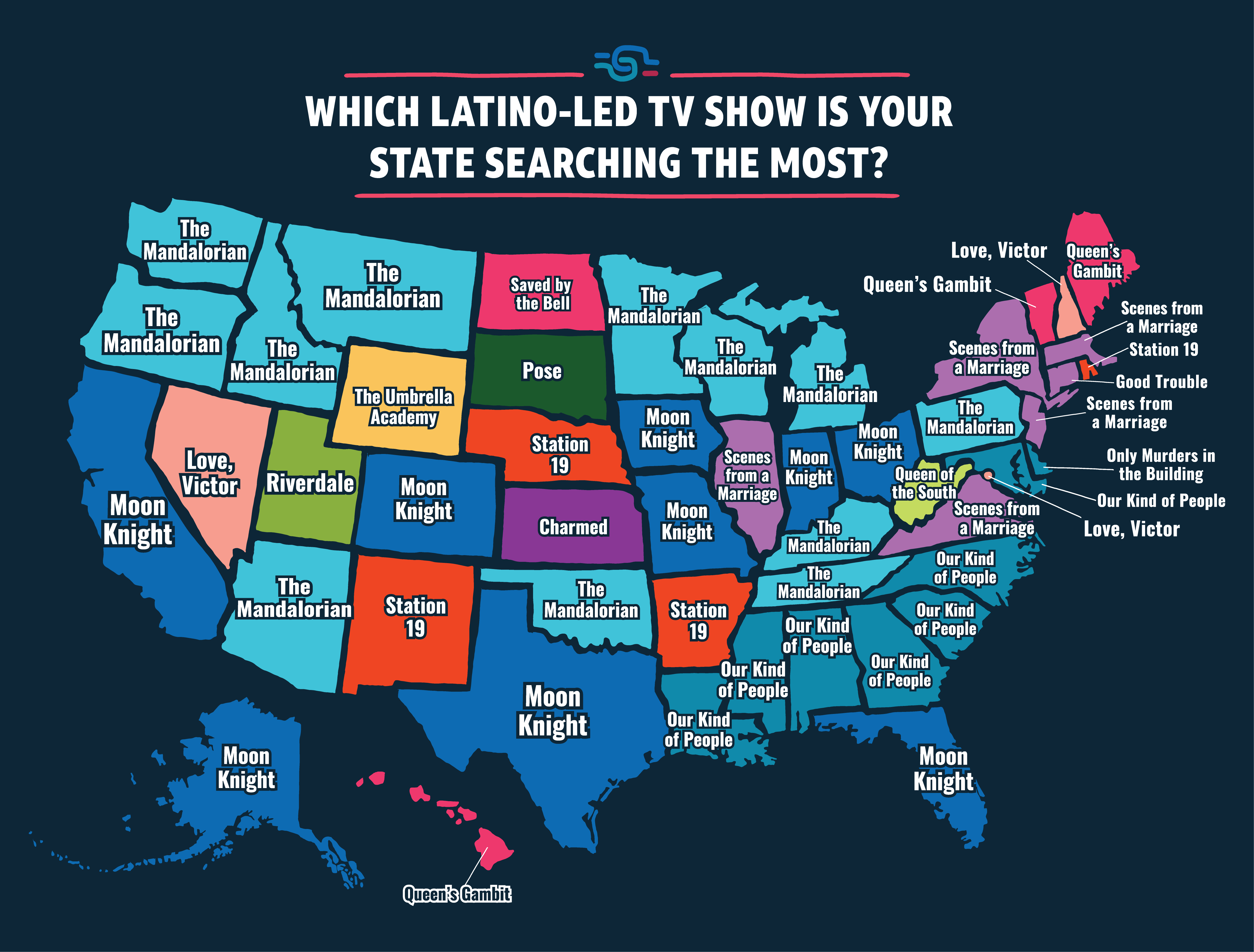 top series with latino leads in each state